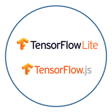 Device-agnostic Machine Learning technology